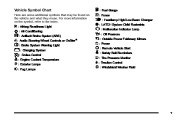 2010 Cadillac DTS Owners Manual, 2010 page 5