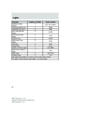 2003 Ford Explorer Owners Manual, 2003 page 42