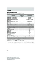 2005 Ford F-250 F-350 F-450 F-550 Owners Manual, 2005 page 46