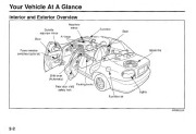 2001 Kia Sephia Owners Manual, 2001 page 8