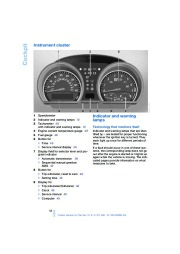 2004 BMW Z4 2.5i 3.0i E85 E86 Owners Manual, 2004 page 14