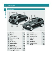 2011 Mercedes-Benz ML350 4MATIC ML350 BlueTEC ML550 4Matic ML63 AMG W164 Owners Manual, 2011 page 28