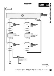 Land Rover Discovery Electrical Manual, 1995 page 33
