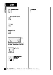 Land Rover Discovery Electrical Manual, 1995 page 9