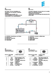 Mercedes-Benz Sprinter W901 W905 NCV3 Hydronic Work Installation Owners Manual page 5