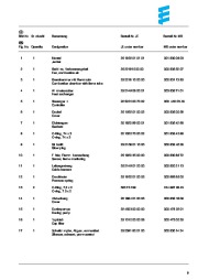 Mercedes-Benz Sprinter W901 W905 NCV3 Hydronic Work Installation Owners Manual page 9