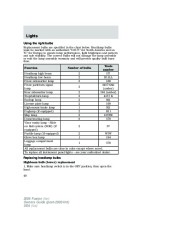 2006 Ford Fusion Owners Manual, 2006 page 40