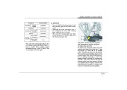 2011 Hyundai Sonata 2.4L GDI GLS SE Limited Owners Manual, 2011 page 36