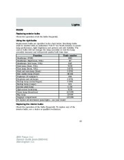 2004 Ford Focus Owners Manual, 2004 page 43