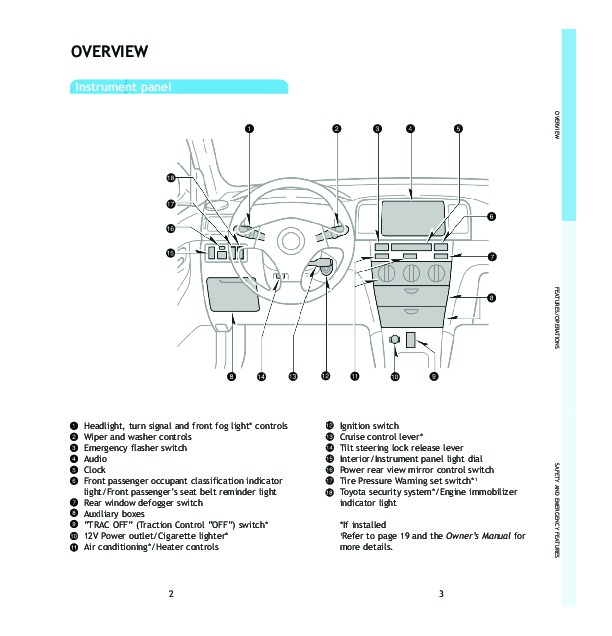 Toyota Corolla Verso 2005 Manual Pdf 2005 Toyota Corolla Quick Reference Manual