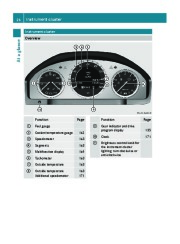 2011 Mercedes-Benz GLK350 GLK350 4MATIC X204 Owners Manual, 2011 page 28