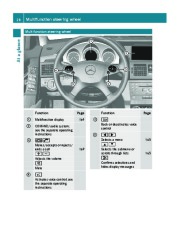 2011 Mercedes-Benz GLK350 GLK350 4MATIC X204 Owners Manual, 2011 page 30