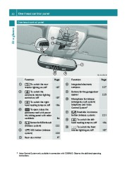 2011 Mercedes-Benz GLK350 GLK350 4MATIC X204 Owners Manual, 2011 page 32