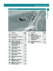 2011 Mercedes-Benz GLK350 GLK350 4MATIC X204 Owners Manual, 2011 page 33