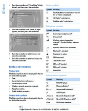 2010 BMW 7-Series 750i 750Li 750 Owners Manual, 2010 page 22