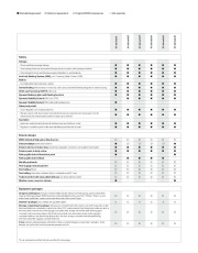 2010 BMW X1 E84 xDrive28i 18d 20d 23d Datasheet page 1