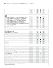 2010 BMW X1 E84 xDrive28i 18d 20d 23d Datasheet, 2010 page 2