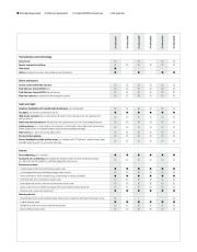 2010 BMW X1 E84 xDrive28i 18d 20d 23d Datasheet, 2010 page 3