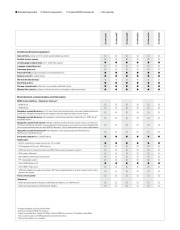 2010 BMW X1 E84 xDrive28i 18d 20d 23d Datasheet, 2010 page 4