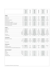 2010 BMW X1 E84 xDrive28i 18d 20d 23d Datasheet, 2010 page 5