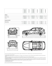 2010 BMW X1 E84 xDrive28i 18d 20d 23d Datasheet, 2010 page 6