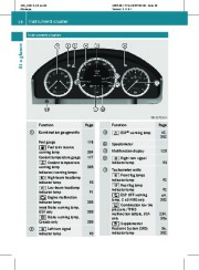 2010 Mercedes-Benz C-Class Operators Manual C250 C300 4MATIC C350 Sport C63 AMG, 2010 page 30