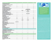 2010 Honda Odyssey Factsheet Owners Manual, 2010 page 5
