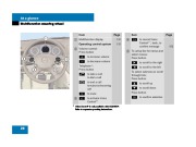 2008 Mercedes-Benz C-Class Operators Manual C230 C300 C350 Sport 4MATIC, 2008 page 29