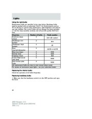 2006 Ford Escape Owners Manual, 2006 page 48