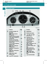 2010 Mercedes-Benz GLK350 GLK350 4MATIC X204 Owners Manual, 2010 page 30