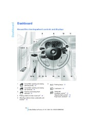 2011 BMW 1-Series 128i 135i E81 E82 E87 E88 Coupe Owners Manual, 2011 page 12