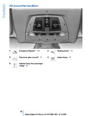 2011 BMW X3 xDrive28 xDrive35 F25 Owners Manual, 2011 page 18