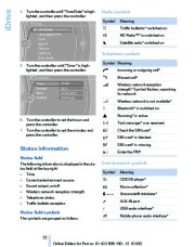 2011 BMW X3 xDrive28 xDrive35 F25 Owners Manual, 2011 page 22