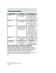 2007 Ford Explorer Owners Manual, 2007 page 44