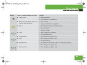 Mercedes-Benz Command Audio Sound System Owners Manual page 7