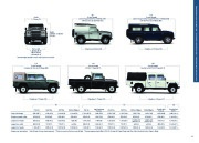 Land Rover Defender Catalogue Brochure, 2014 page 47