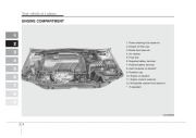 2008 Kia Spectra Owners Manual, 2008 page 10