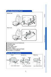 2010 Toyota Sequoia Quick Reference Owners Guide, 2010 page 15