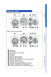 2010 Toyota Sequoia Quick Reference Owners Guide, 2010 page 7