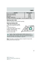 2006 Ford Focus Owners Manual, 2006 page 33