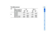 2004 BMW 3-Series M3 E46 Owners Manual, 2004 page 27