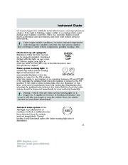 2005 Ford Explorer Owners Manual, 2005 page 11