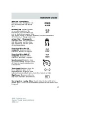 2005 Ford Explorer Owners Manual, 2005 page 13