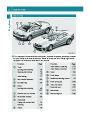 2011 Mercedes-Benz SL550 SL600 SL63 AMG SL65 AMG SL600 SL65 AMG R230 Owners Manual, 2011 page 28