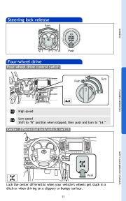 2010 Toyota Land Cruiser Quick Reference Owners Guide, 2010 page 13