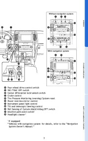 2010 Toyota Land Cruiser Quick Reference Owners Guide, 2010 page 5