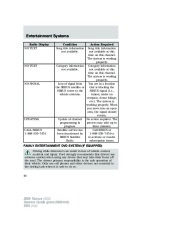 2008 Ford Taurus Owners Manual, 2008 page 44