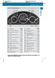 2010 Mercedes-Benz E-Class Sedan Operators Manual E350 E550 Sport and Luxury, 2010 page 31