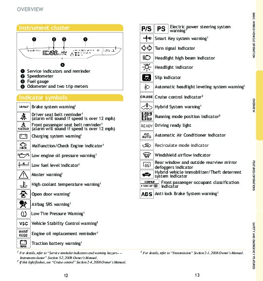 2008 toyota prius manual