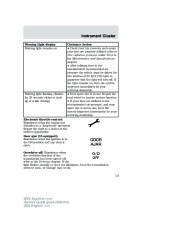 2004 Ford Explorer Owners Manual, 2004 page 13